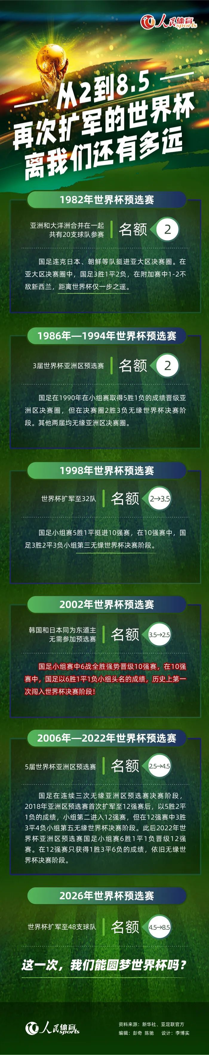 该片于今年2月在英国开拍，但受到新冠肺炎疫情的影响剧组8月才开始复工拍摄